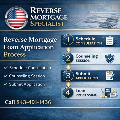 Reverse Mortgage Loan Application Process - Reverse Mortgage Specialists | Reverse Mortgage Loans & Retirement Planning Reverse Mortgage Loan Application Process