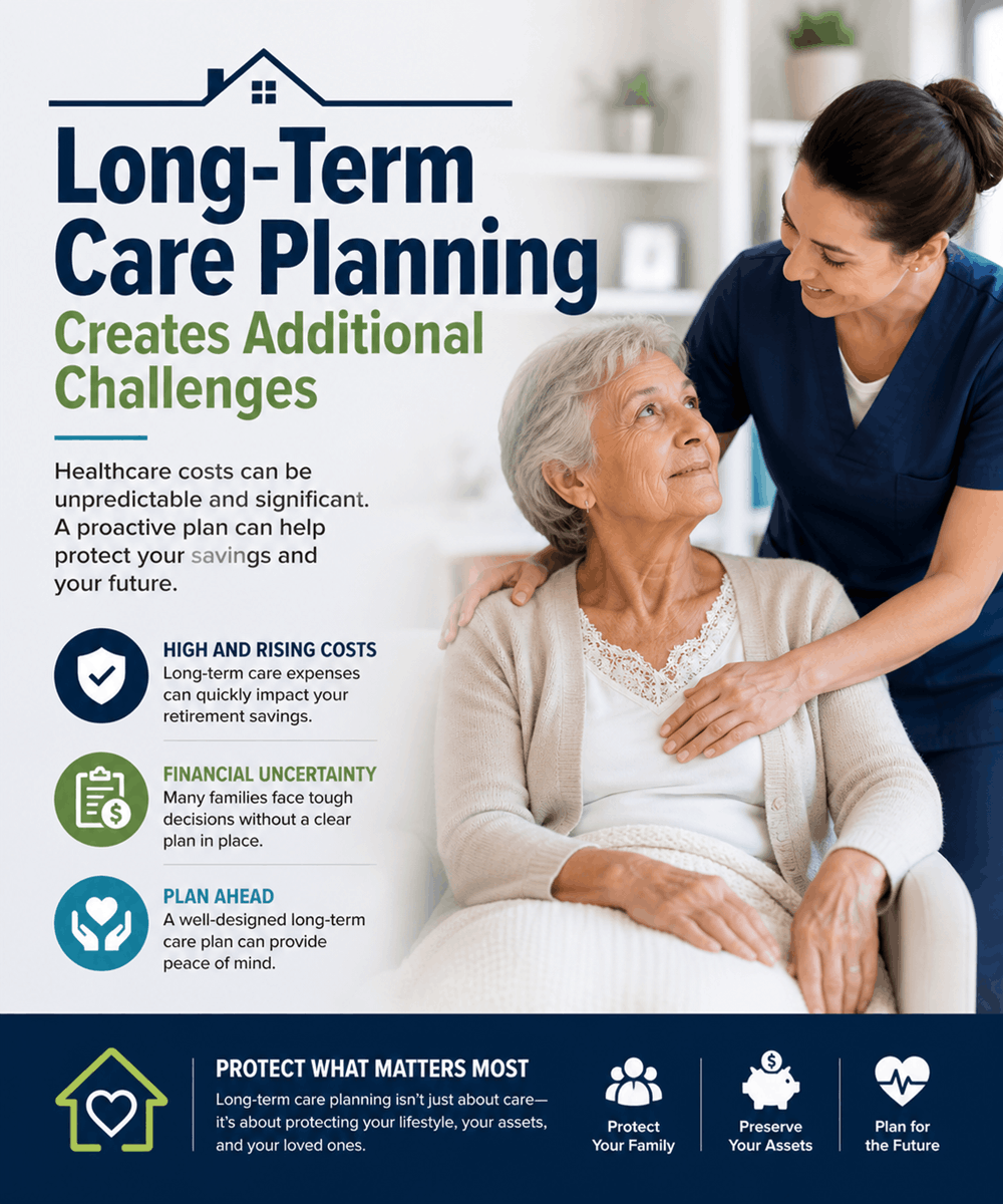 Long-Term Care Planning Creates Additional Challenges - Reverse Mortgage Specialists | Reverse Mortgage Loans & Retirement Planning Long-Term Care Planning Creates Additional Challenges