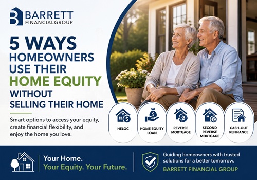 home equity in Greenville SC