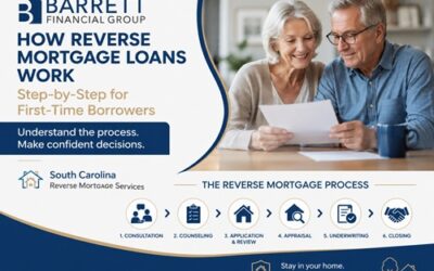 How Reverse Mortgage Loans Work (Step-by-Step for First-Time Borrowers)