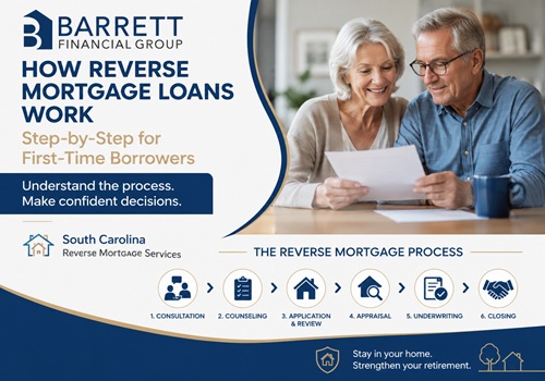 reverse mortgage loans in Charleston SC