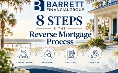 Reverse Mortgage Process in Hilton Head: 8 Steps Every Homeowner Should Understand